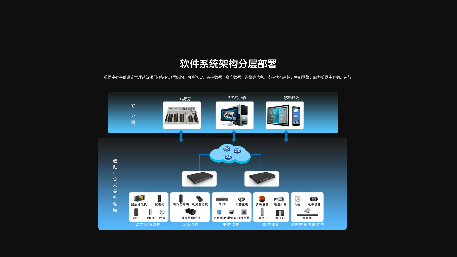 DCIM管理系统