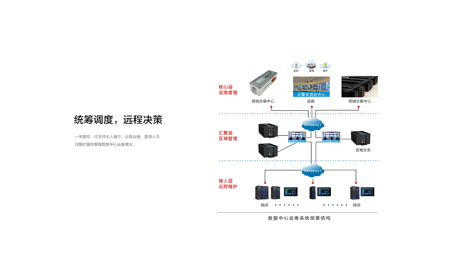 DCIM管理系统