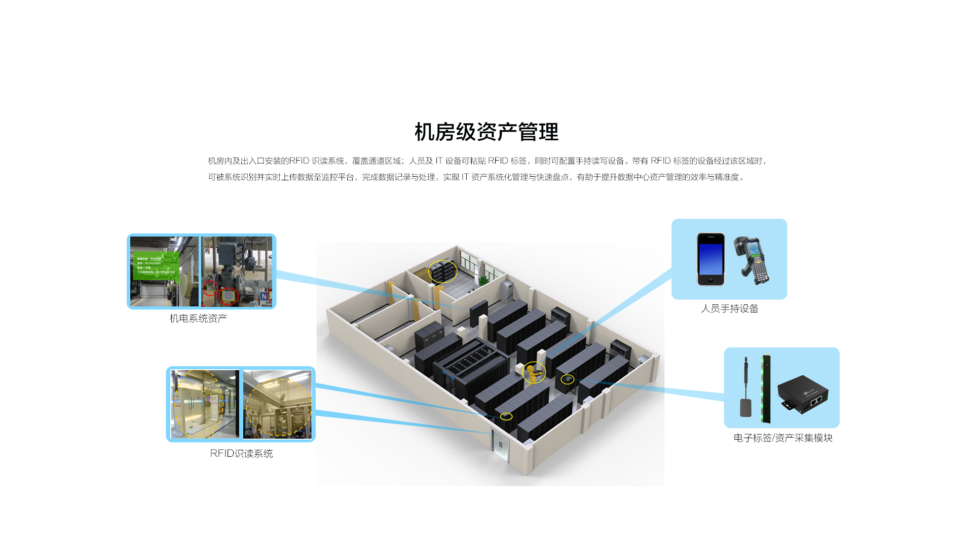 资产管理系统