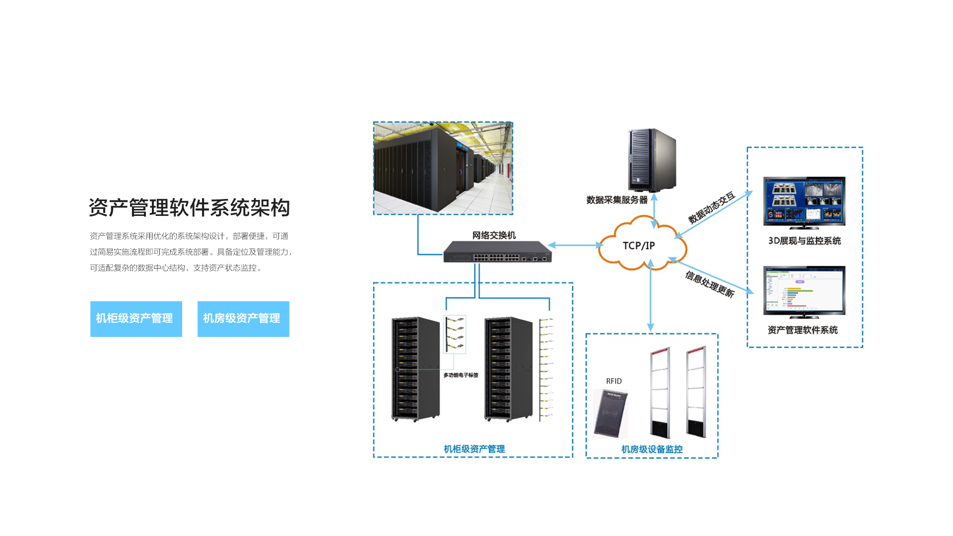 资产管理系统