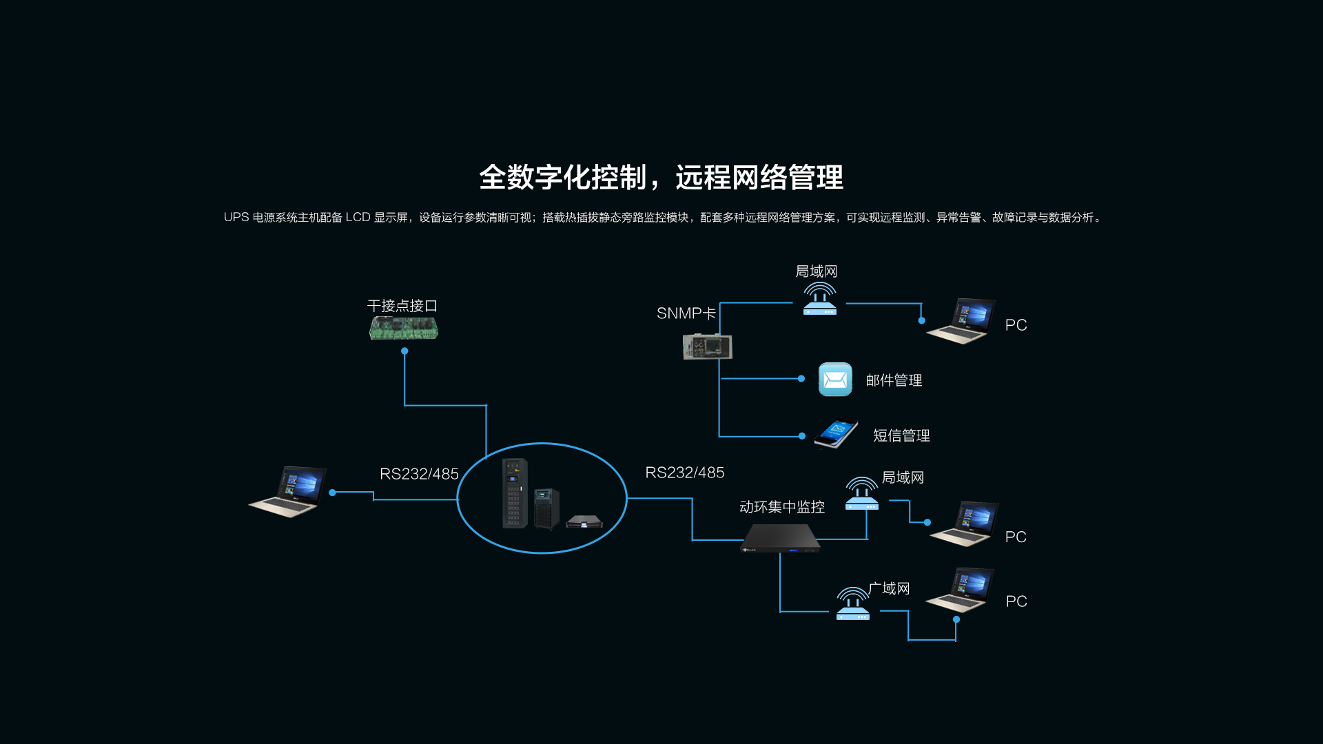 UPS电源系统